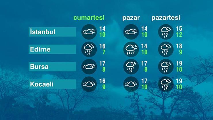 Hava Durumu (07-12-224)