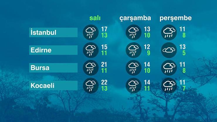 Hava Durumu (10-12-224)