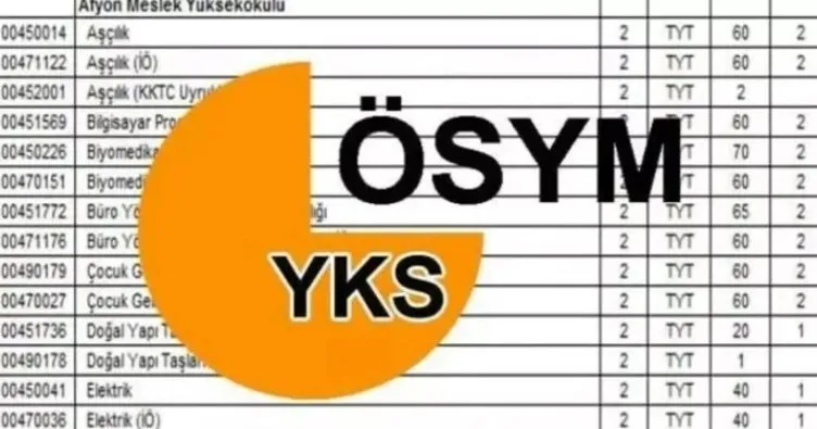 YKS tercihleri ne zaman, hangi tarihte başlayacak? Gözler ÖSYM duyurularına çevrildi!