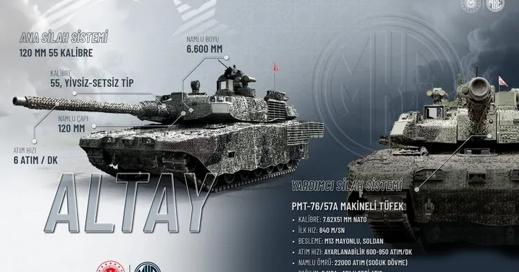 ALTAY Tankının vurucu gücü MKE’den