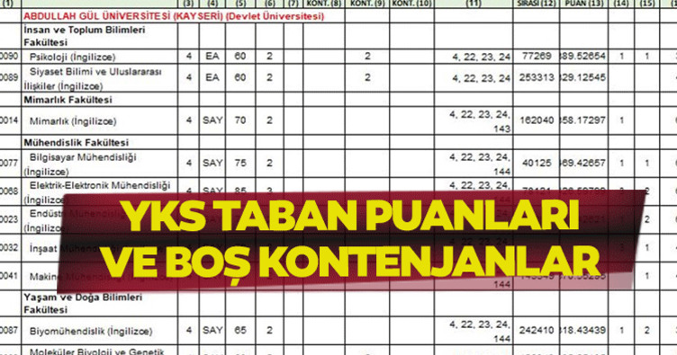 YKS ÜNİVERSİTE BOŞ KONTENJANLAR VE TABAN PUANLARI 2025: Üniversite taban puanları ve 2-4 yıllık YKS boş kontenjanlar açıklandı mı?