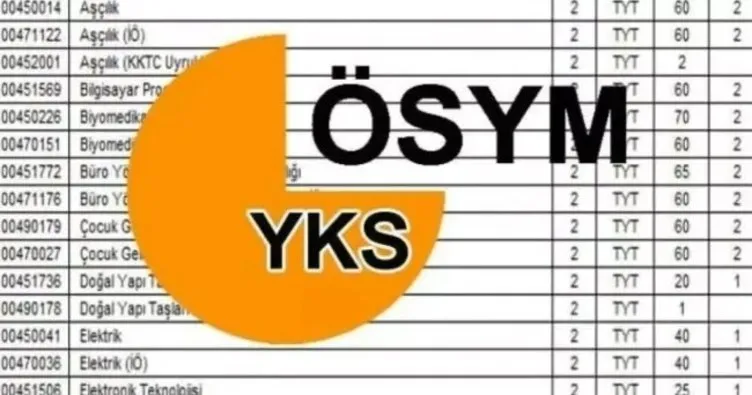 YKS EK (BOŞ) KONTENJANLAR VE TABAN PUANLARI 2025 || YKS boş kontenjanlar belli oldu mu, ne zaman açıklanacak?