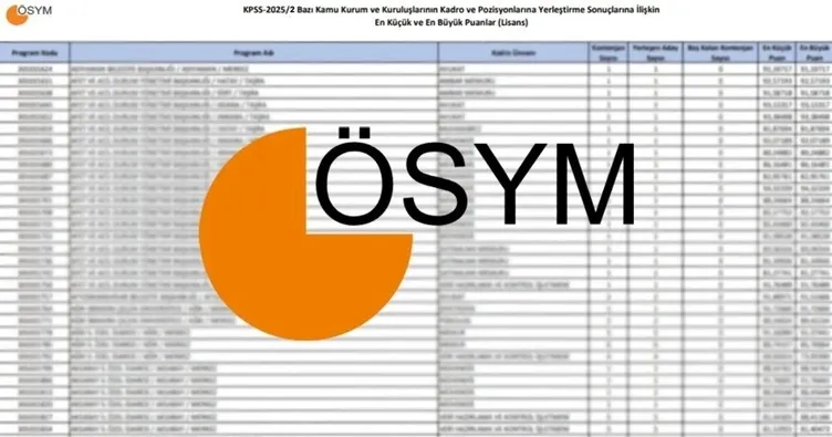 KPSS/2 MERKEZİ ATAMA TAKVİMİ 2025-2026: KPSS merkezi atama ne zaman yapılacak, takvim açıklandı mı?