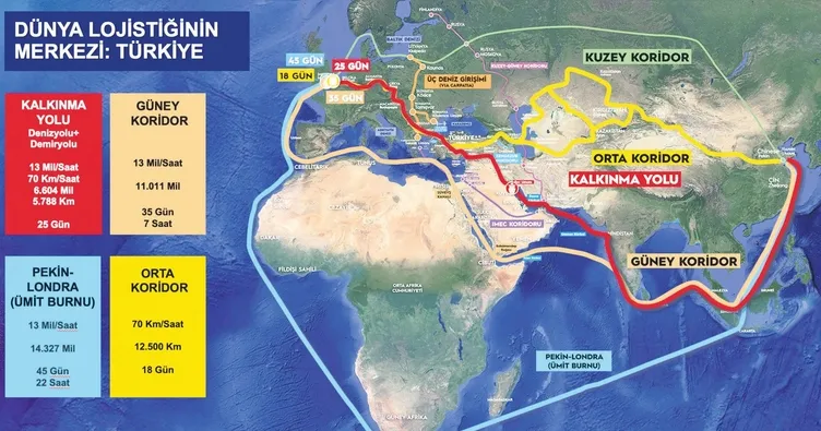 Ticarette her yol Türkiye’ye çıkıyor