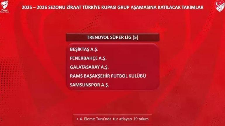ZTK KURA ÇEKİMİ NE ZAMAN Ziraat Türkiye Kupası Grup Aşaması Kurası Ne Zaman Çekilecek, Hangi Kanalda ZTK kura çekimine katılan takımlar hangileri