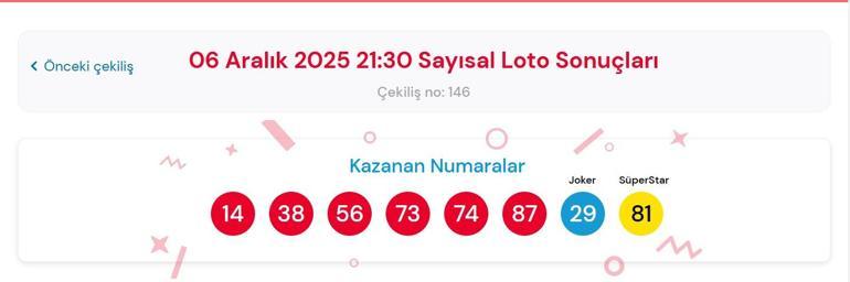 6 ARALIK SAYISAL LOTO SONUÇ SORGULAMA: Çılgın Sayısal Loto’da Kim, Ne Kadar Kazandı? İşte 6 Aralık Milli Piyango Çılgın Sayısal Loto Sonuçları!