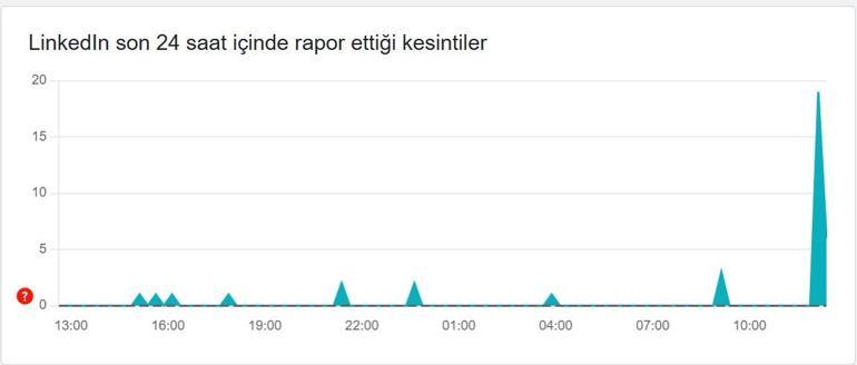 LINKEDIN ÇÖKTÜ MÜ? 5 Aralık Linkedin Neden Açılmıyor? Linkedin Giriş Sorunu Nasıl Çözülür?