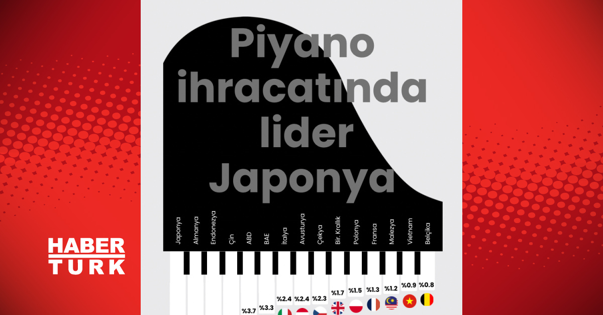 Piyano ihracatında lider Japonya
