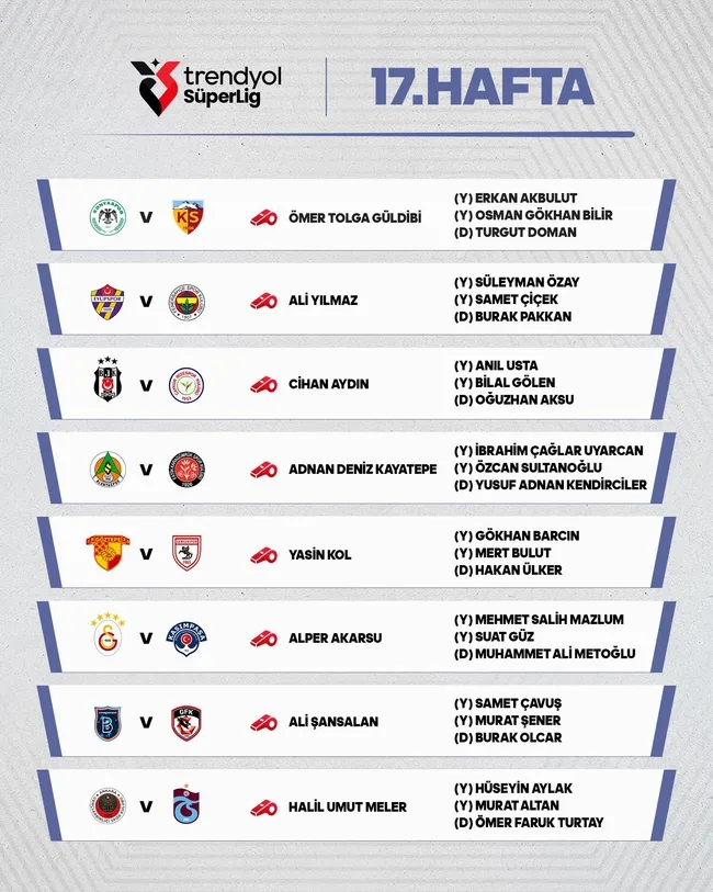 Süper Lig’de 17.haftanın hakemleri açıklandı!
