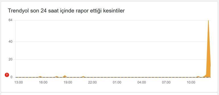TRENDYOL ÇÖKTÜ MÜ? 5 Aralık Trendyol Neden Açılmıyor? “Trendyol Açılmıyor, Trendyol Giremiyorum” Sorunu Nasıl Çözülür?