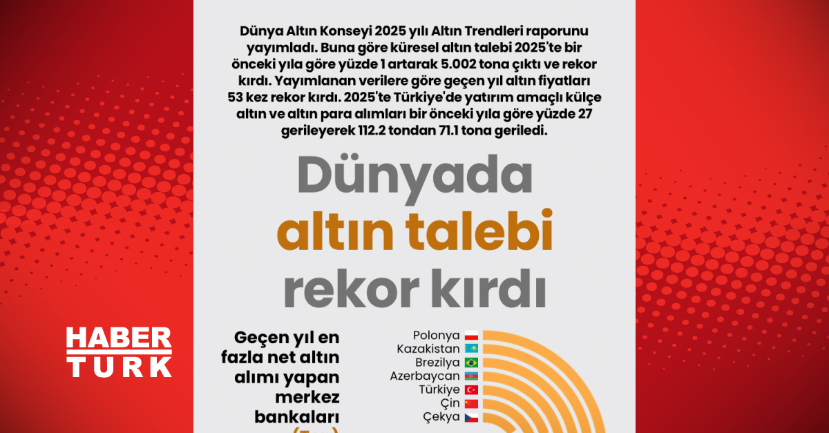 Dünyada altın talebi rekor kırdı