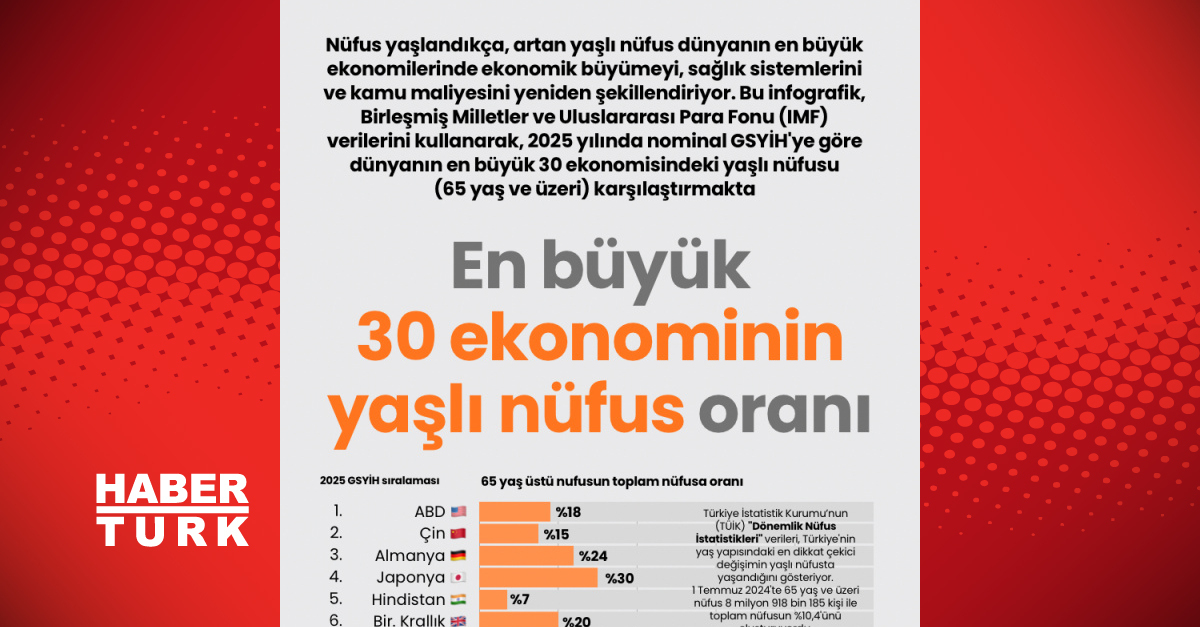 En büyük 30 ekonominin yaşlı nüfus oranı