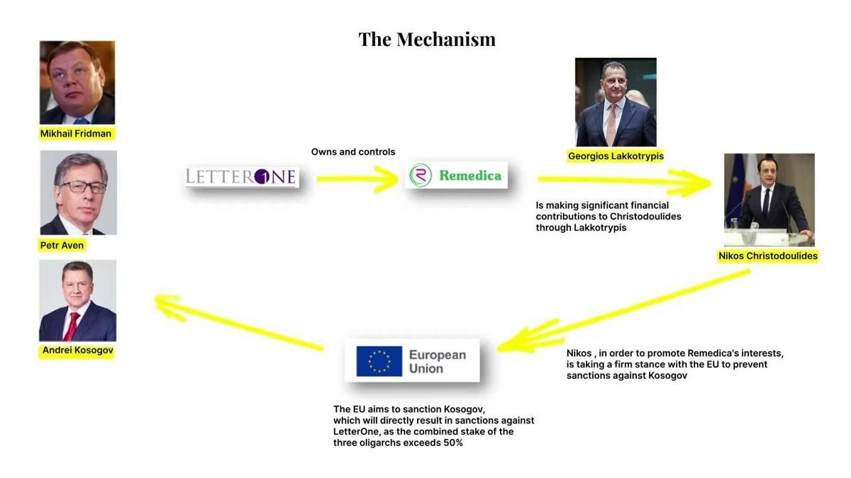 Gizli kayıtlar ortalığı karıştırdı! | Kıbrıs Rum Yönetimi’nde büyük skandal: ‘Bağış’ adı altında nakit rüşvet