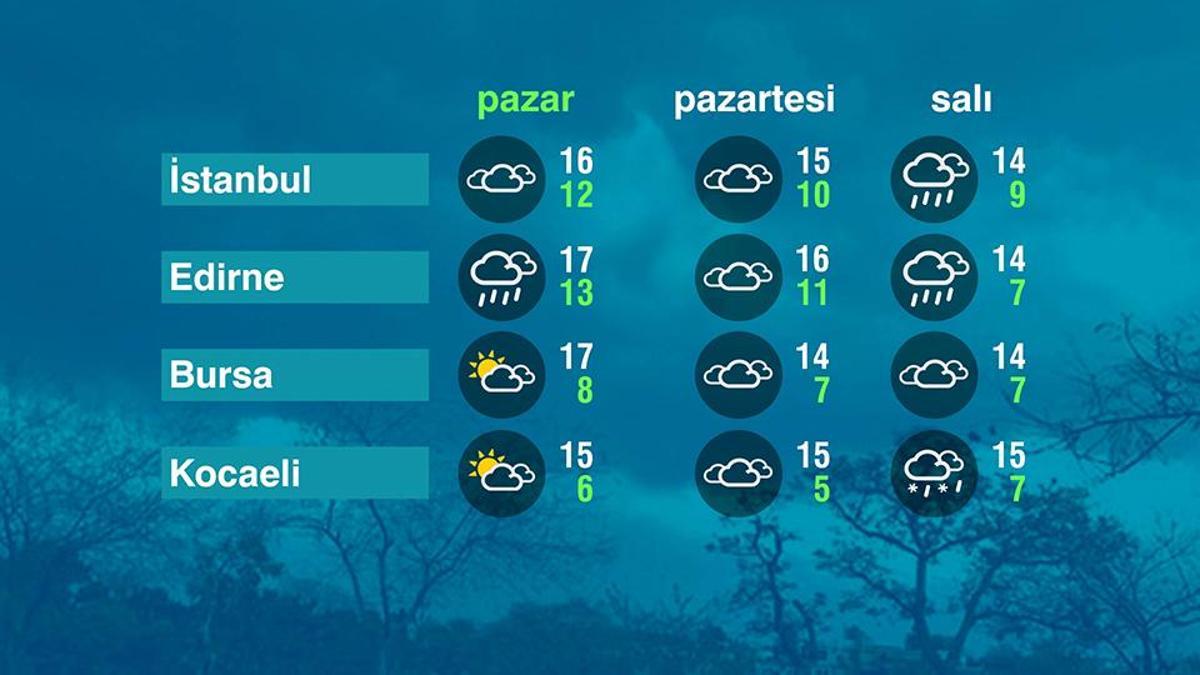 Hava Durumu (04-01-2026)