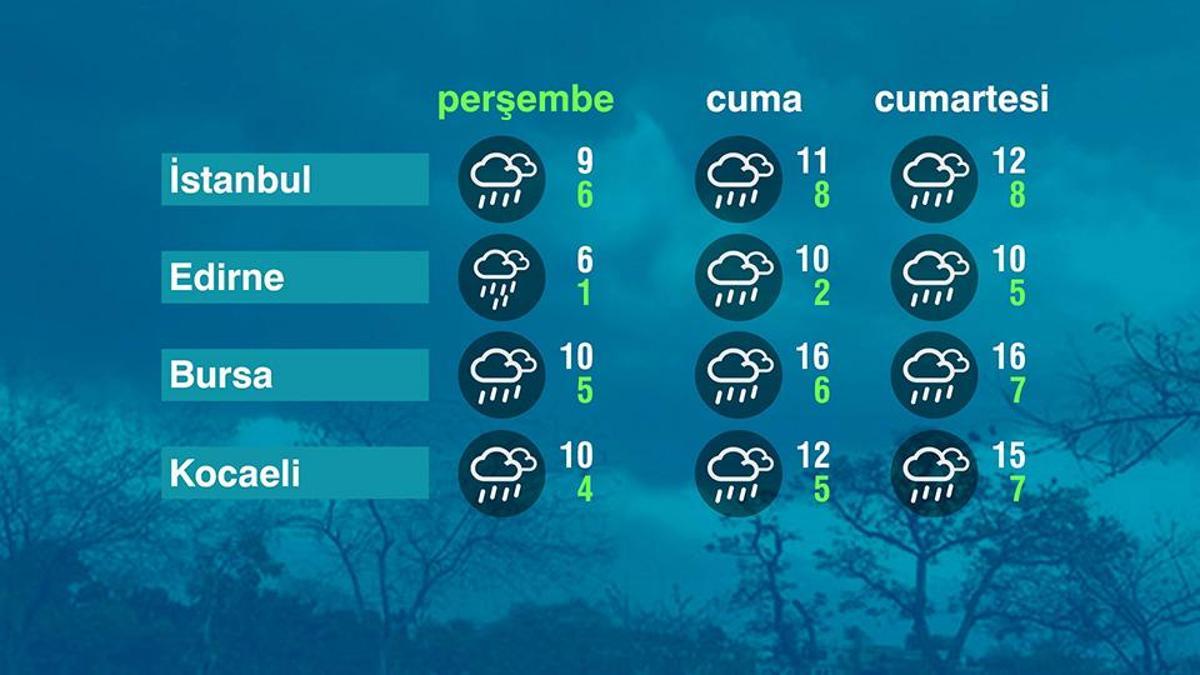 Hava Durumu (22-01-2026)