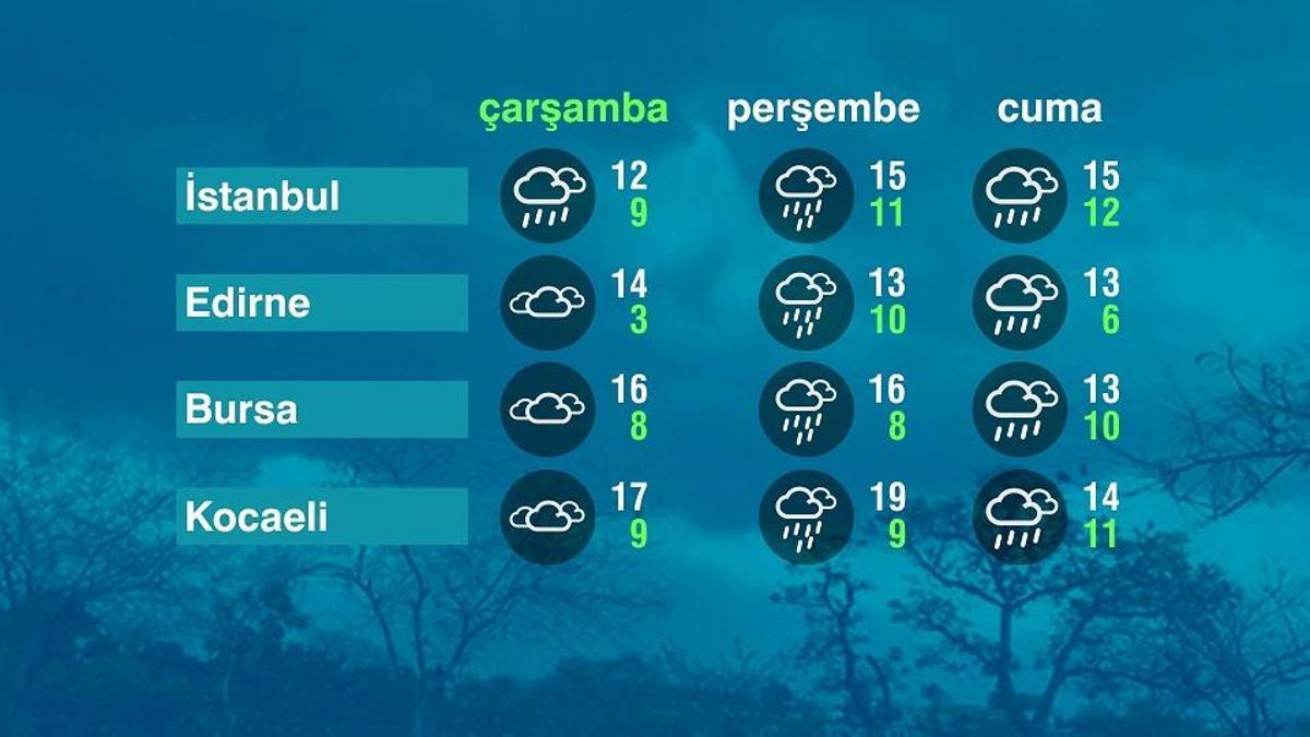 Hava Durumu (28-01-2026)