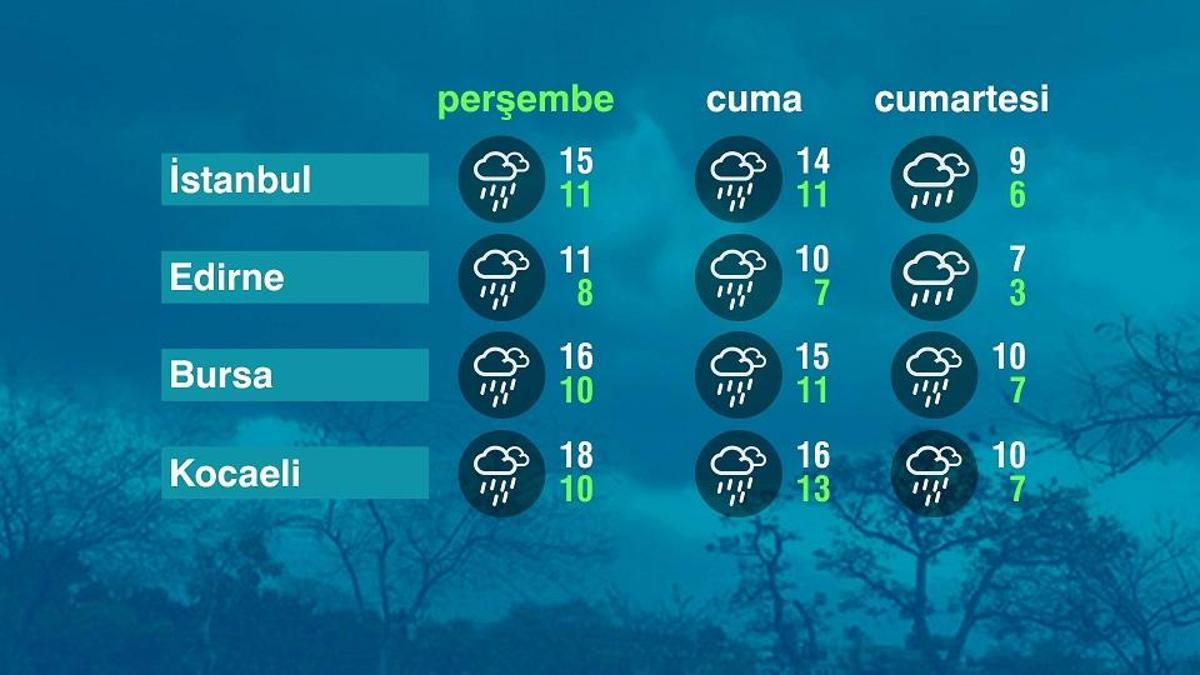 Hava Durumu (29-01-2026)
