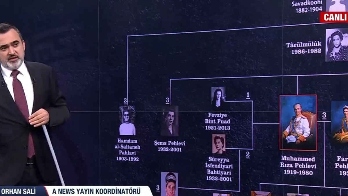 İran’ın sözde şahı ve Pehlevi Hanedanı: Batı’nın kukla planı deşifre oldu! İsrail’in desteklediği Pehleviler kimdir?