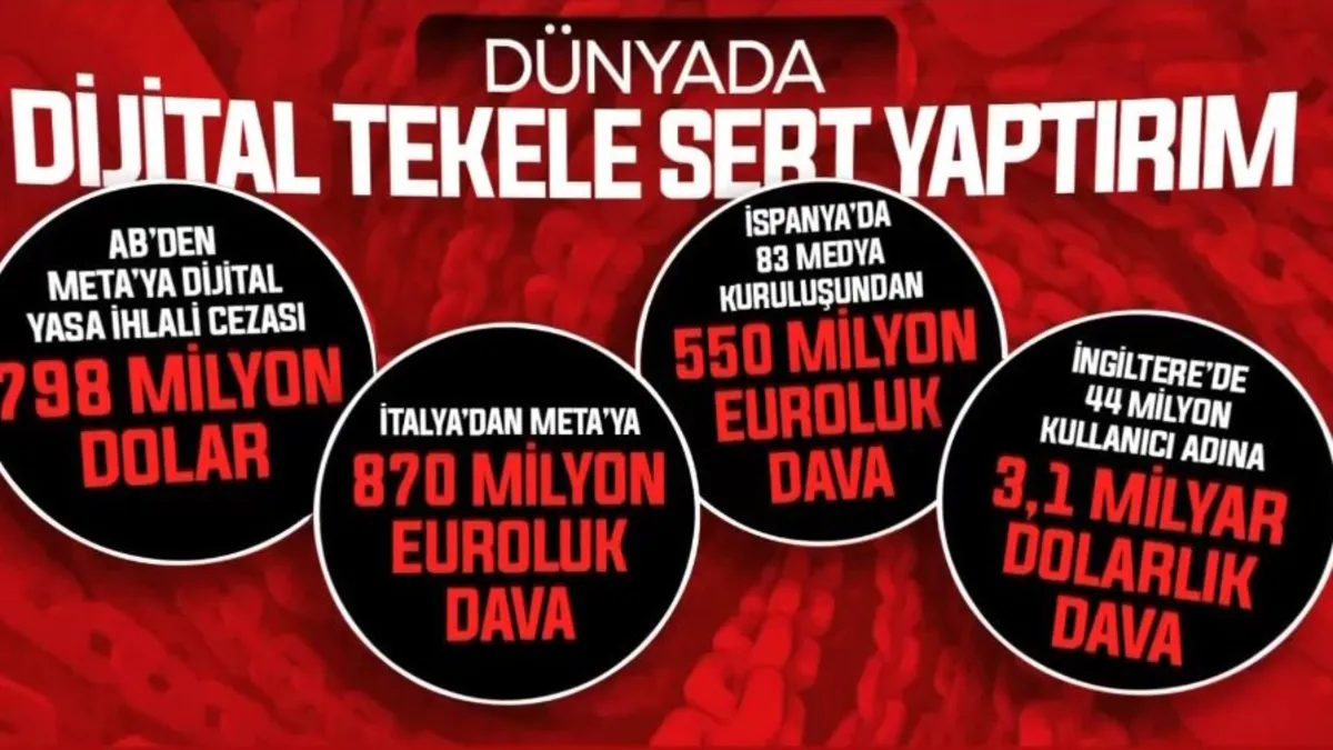 Türkiye’ye “görünmez” tehdit: Dijital abluka! Reklam pastasına “batı” ambargosu