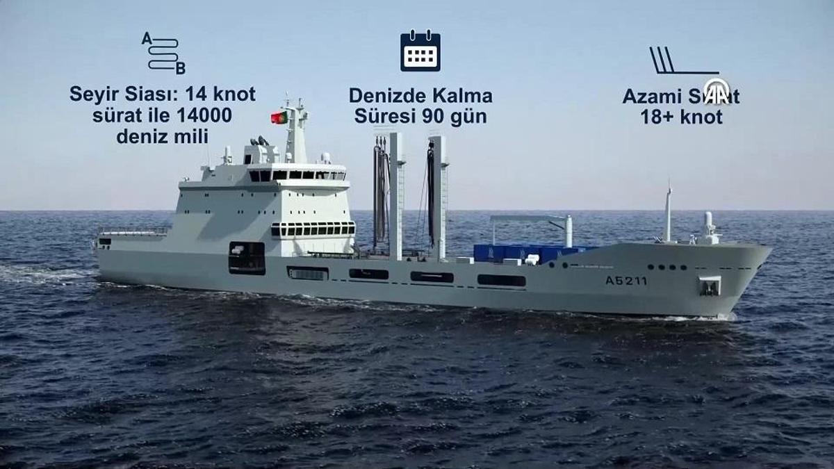 DDEV PROJE: Türkiye’den Portekiz’e gemi ihracatı!