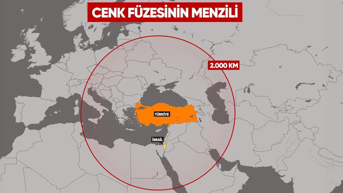 İsrail’de yine Türkiye korkusu: Cenk füzesini mercek altına aldı