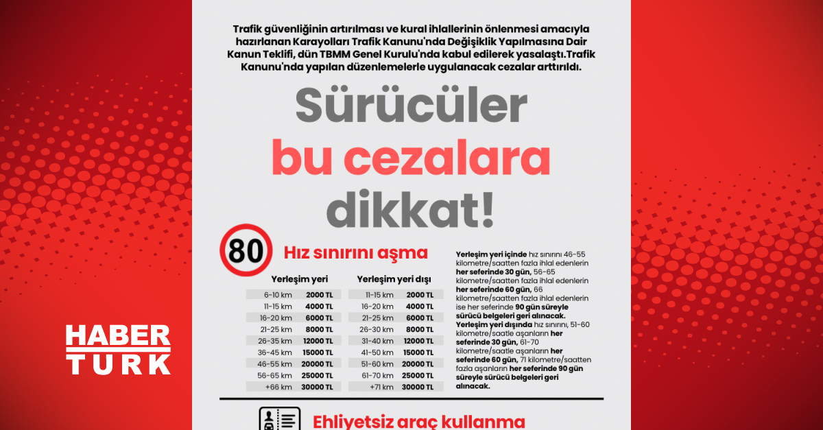 Sürücüler bu cezalara dikkat!