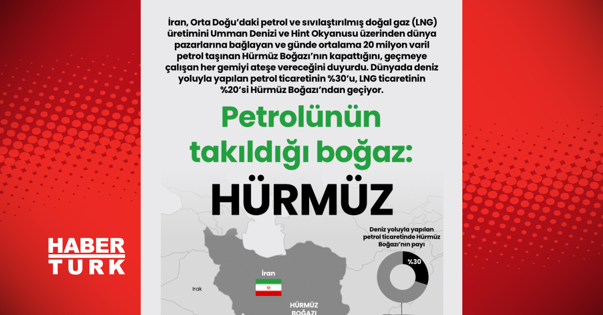 Dünya petrolünün takıldığı boğaz Hürmüz