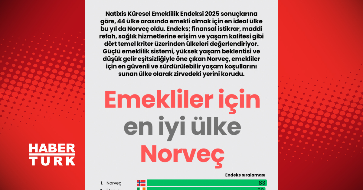 Emekliler için en iyi ülke Norveç