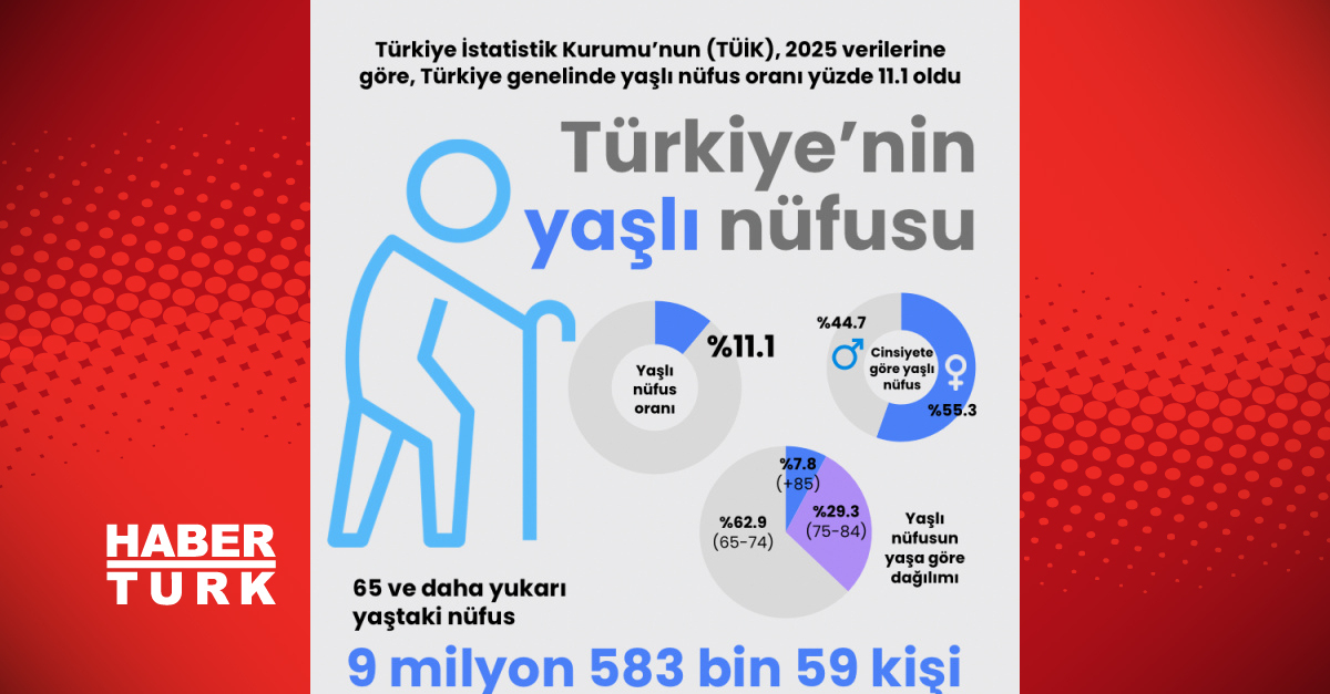 Türkiye’nin yaşlı nüfusu