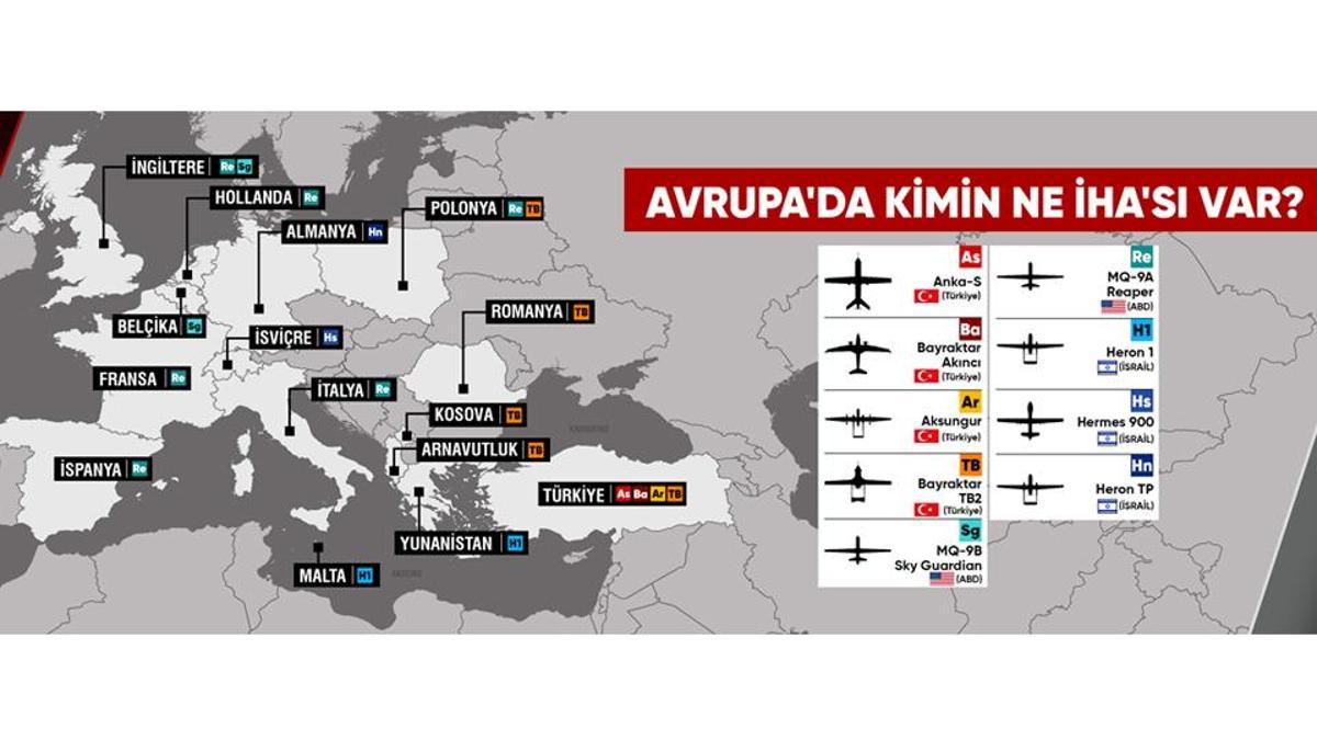 Türkiye’nin İHA üstünlüğü o raporda! Avrupa’ya fark attı…