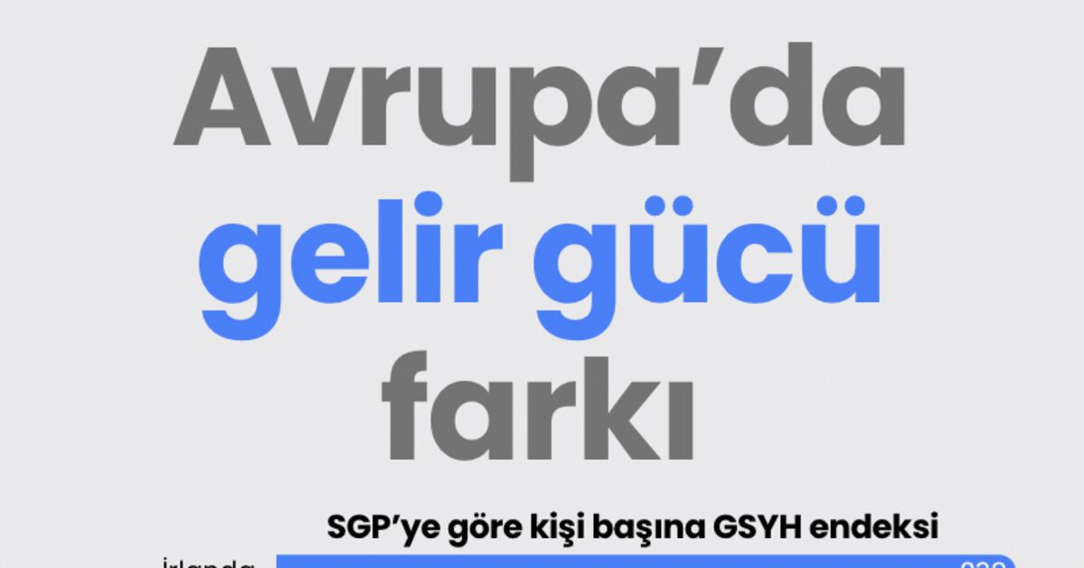 Avrupa’da gelir gücü farkı