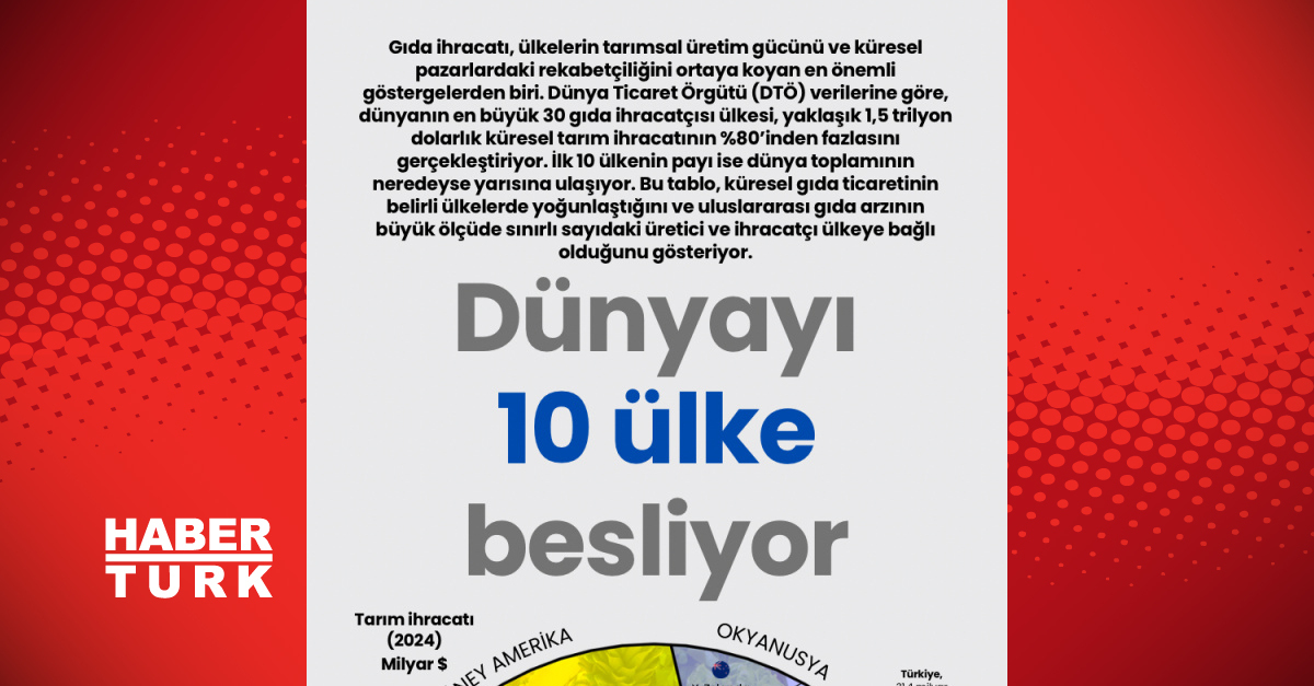 Dünyayı besleyen ülkeler