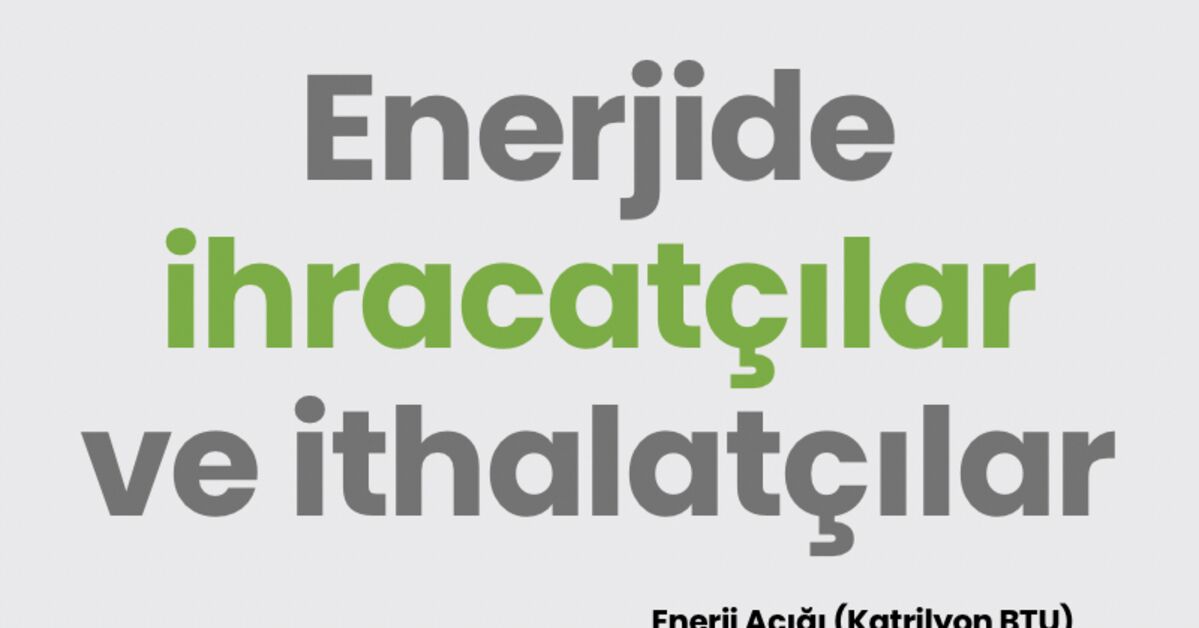 Enerjide ihracatçılar ve ithalatçılar