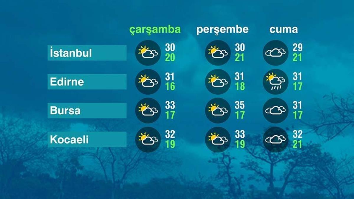 Hava Durumu (03-06-2026)