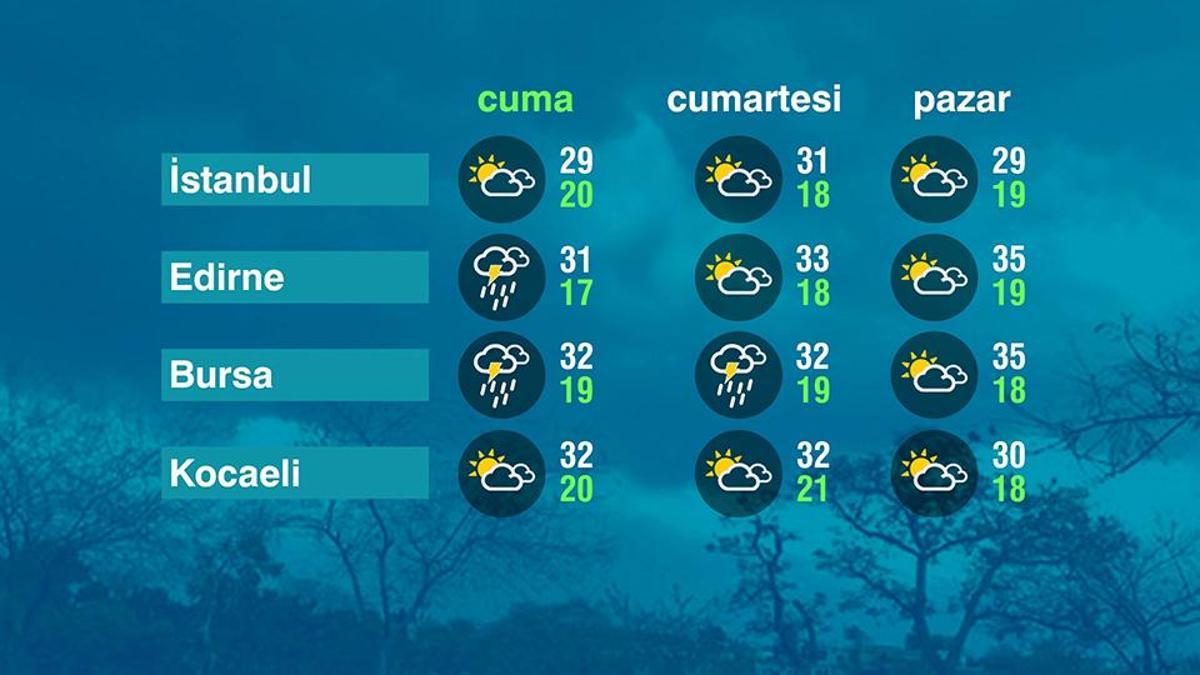Hava Durumu (05-06-2026)