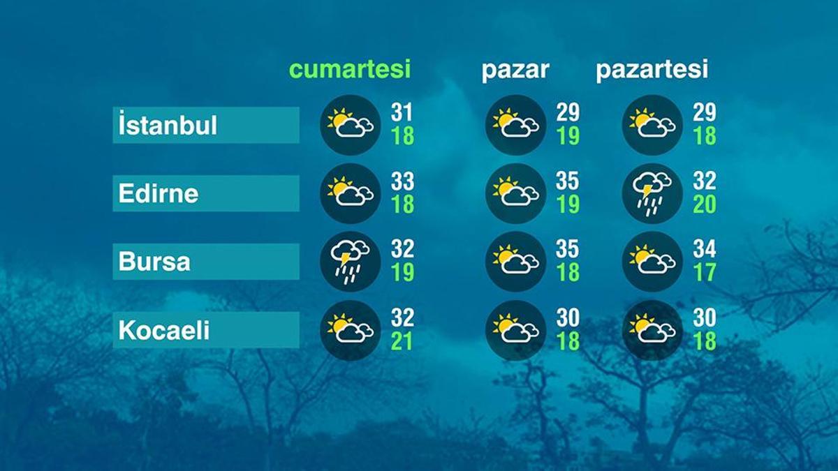 Hava Durumu (06-06-2026)
