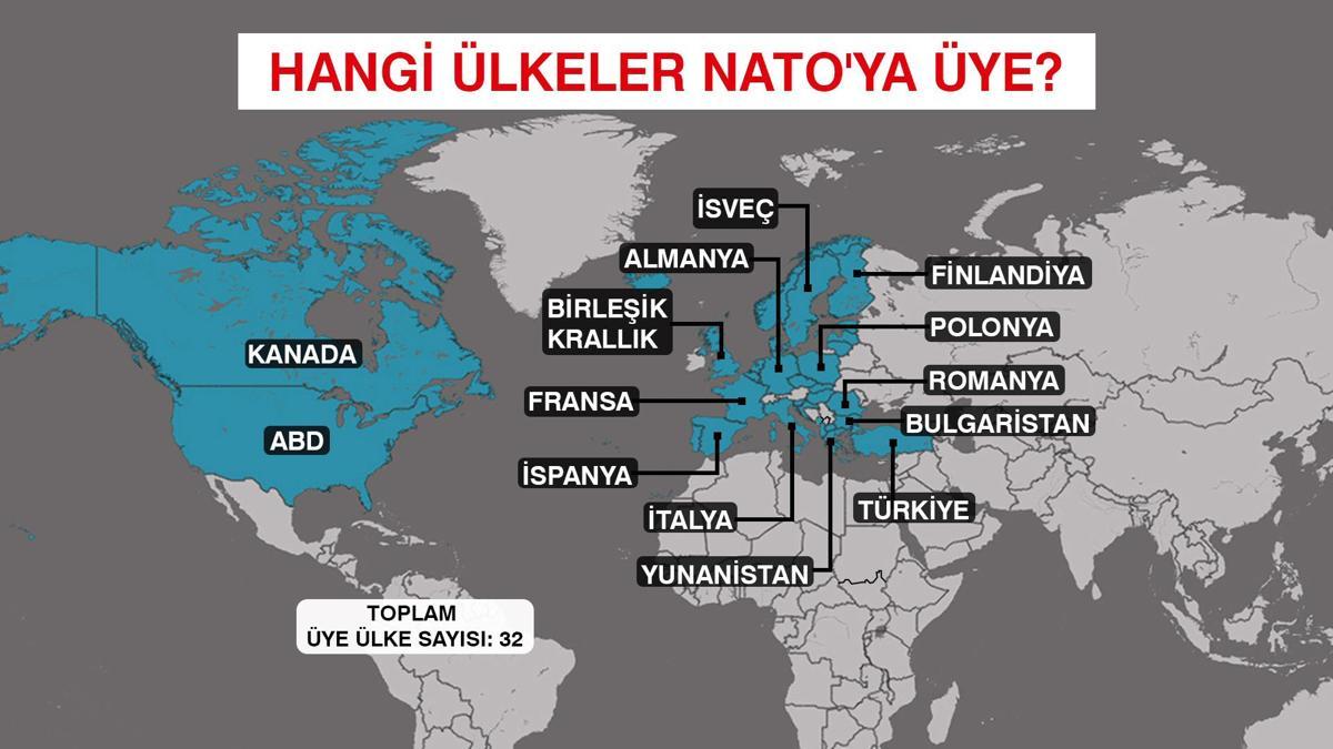 NATO’nun Türkiye’de olması niye önemli?