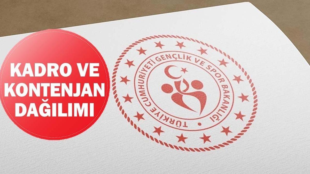 GENÇLİK VE SPOR BAKANLIĞI PERSONEL ALIMI 2026 | Kadro ve Kontenjan Dağılımı: Sözleşmeli Yurt Yönetim Personeli ve Gençlik Çalışanı Alımı Ne Zaman?
