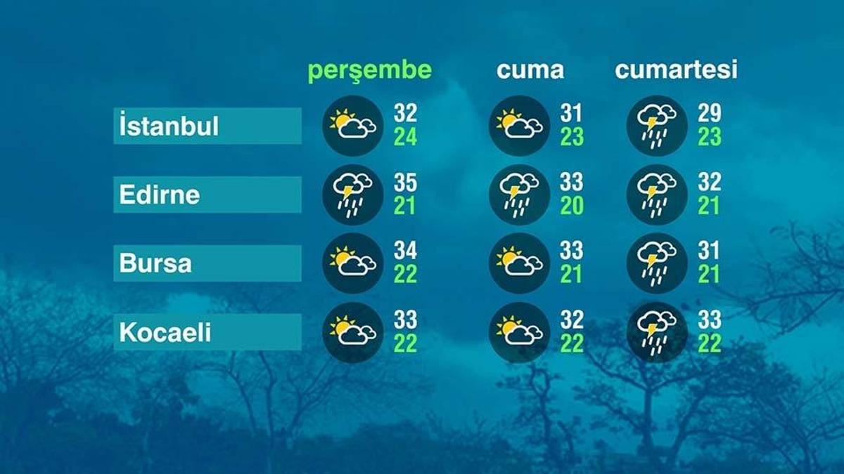 Hava Durumu (02-07-2026)