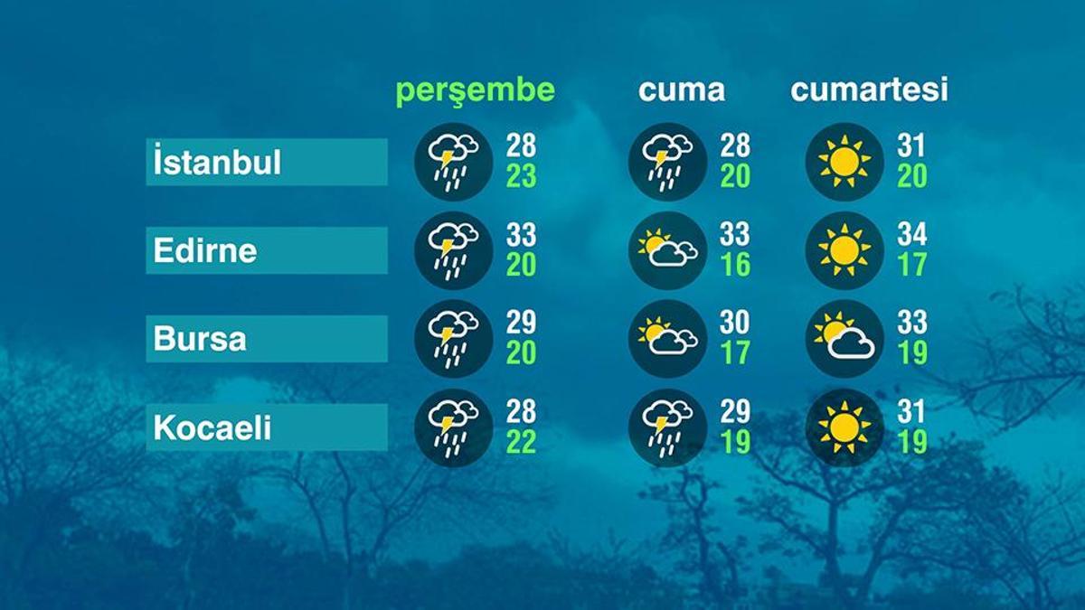 Hava Durumu (09-07-2026)