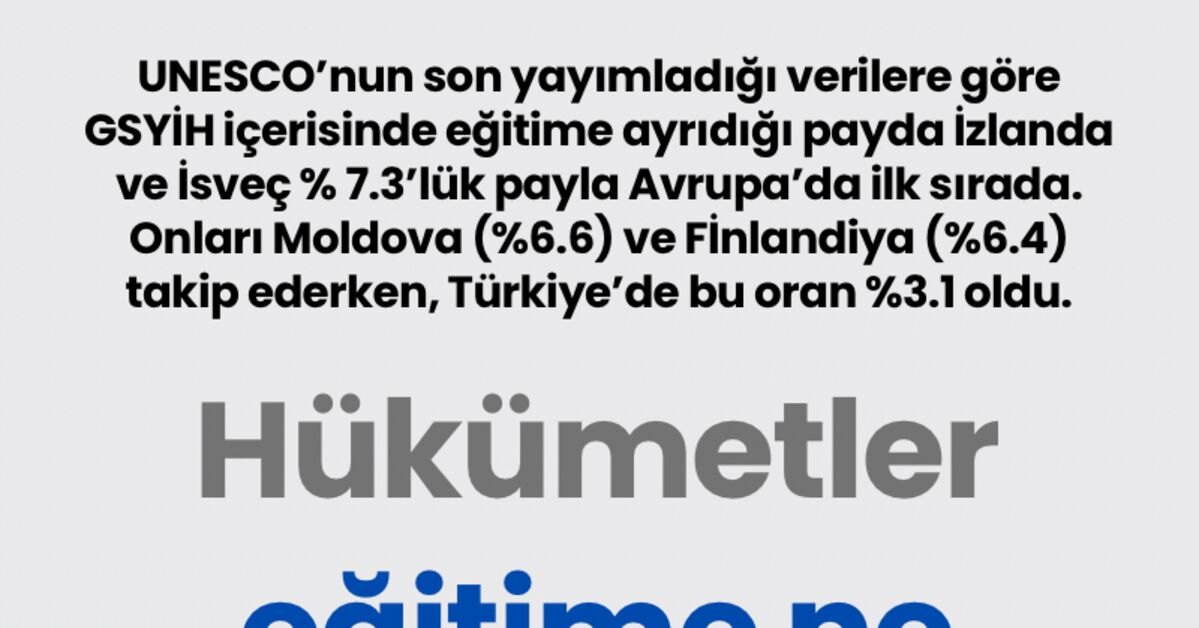 Hükümetler eğitime ne kadar harcıyor?