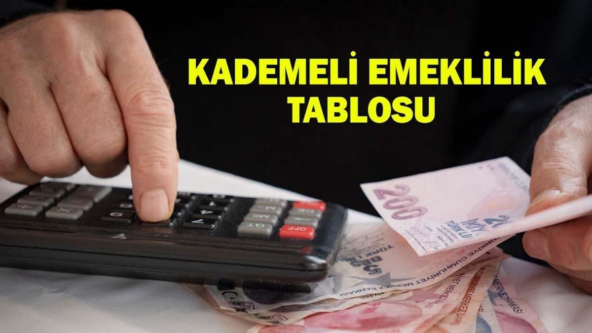 KADEMELİ EMEKLİLİK TABLOSU | Kademeli emeklilik Meclis’e geldi mi? Kademeli emeklilik çıkarsa kim, ne zaman emekli olacak?